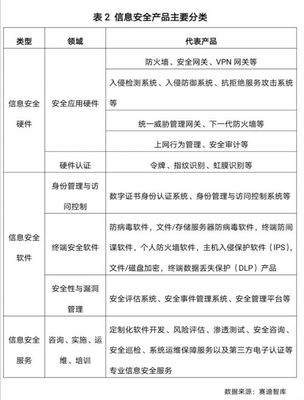 筑牢數(shù)字時(shí)代安全屏障 2020年網(wǎng)絡(luò)安全20強(qiáng)引領(lǐng)行業(yè)創(chuàng)新與融合